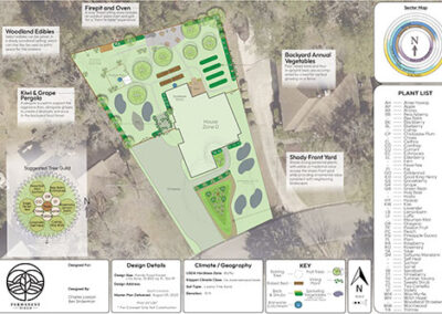 Residential Food Forest: Lowcountry of South Carolina