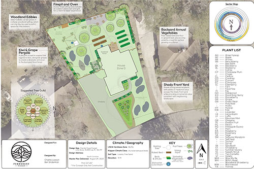 Residential Food Forest: Lowcountry of South Carolina